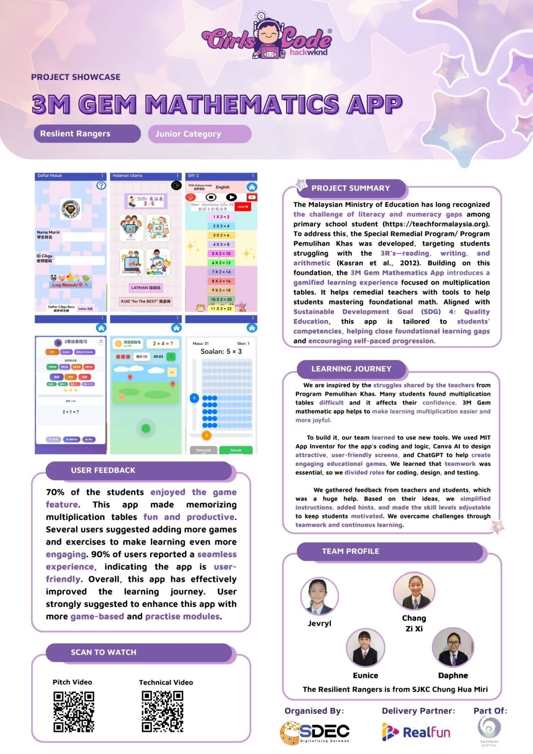 Past Projects – Girlscode